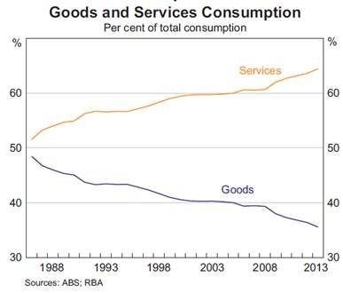 Graph for A new grey area for retailers